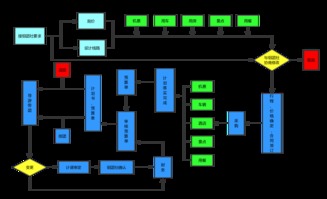 旅游業務 連接世界、創造體驗的現代產業