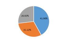 銀聯(lián)商務(wù)2019五一消費(fèi)大數(shù)據(jù) 文旅融合促增長，夜經(jīng)濟(jì)點(diǎn)亮假日市場