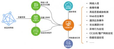 綠盟科技全流量威脅分析解決方案 RSA 2018現場全面解讀與物聯網服務安全啟示