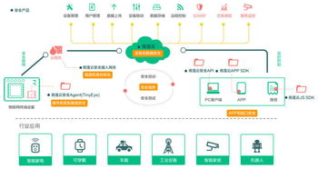 青蓮云完成數千萬元A輪融資，以“軟件定義”理念重塑物聯網業務安全