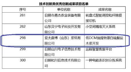 亞太森博節(jié)能技術(shù)創(chuàng)新入列省級(jí)優(yōu)秀成果，引領(lǐng)綠色發(fā)展新標(biāo)桿